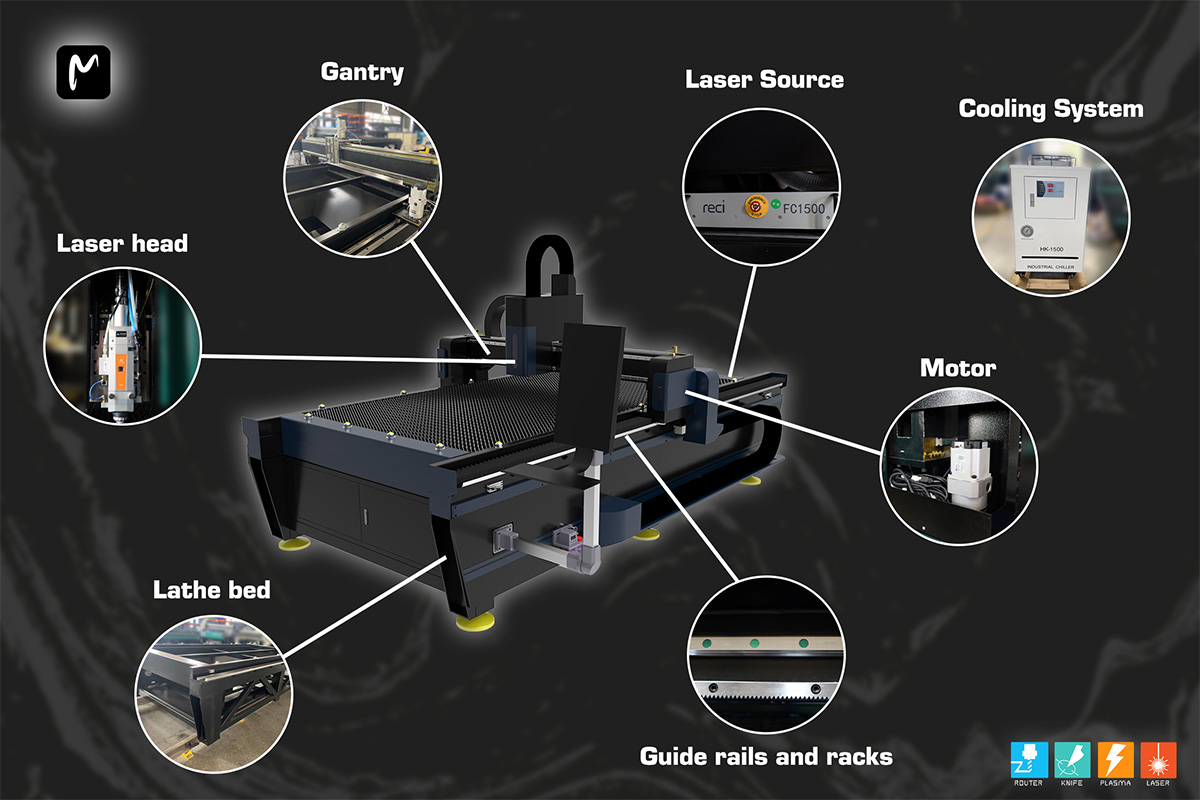 High Efficiency 1530 Sheet Metal Fiber Laser Cutting Machine